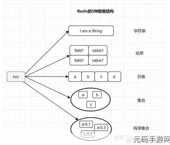 Redis 特殊数据类型,实用与否大揭秘
