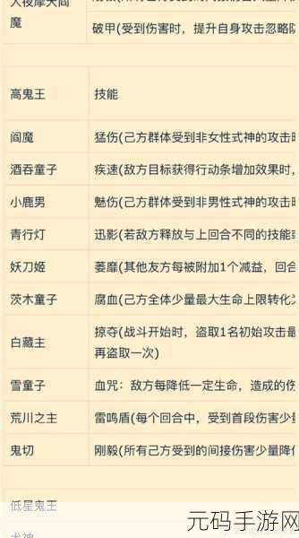 阴阳师超鬼王SP灯攻略全解析