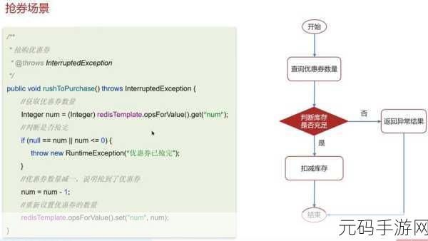 Redis 的 Set 究竟在哪些关键场景大显身手?