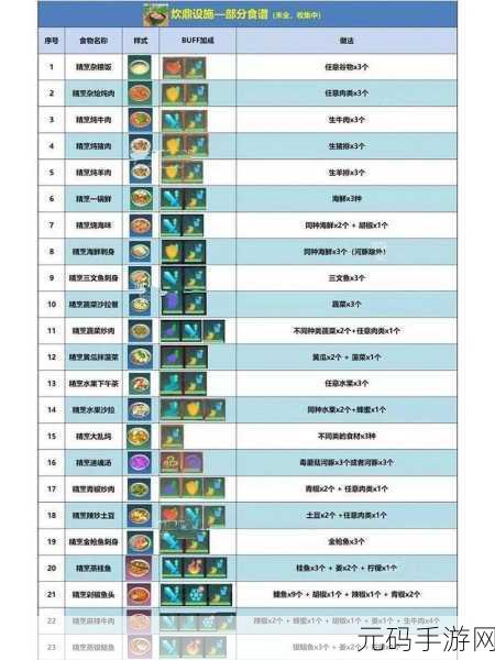 深入解析创造与魔法疗海龙饲料制作秘籍