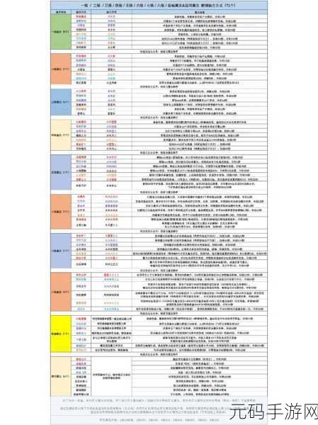 深入解析创造与魔法疗海龙饲料制作秘籍