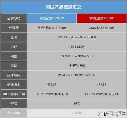轻松搞定!拯救者 Y7000P 亮度调节秘籍