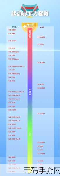 3080显卡价格走势图,手游性能测评排行榜