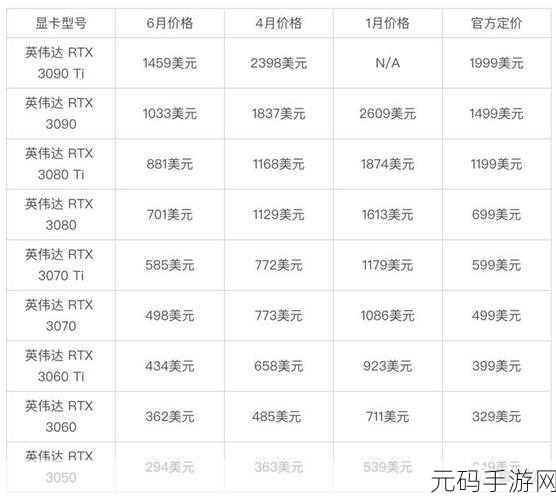 3080显卡价格走势图,手游性能测评排行榜