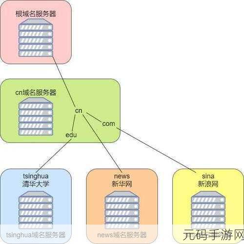 探秘服务器空间性能提升秘籍