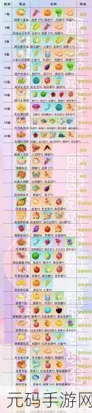 摩尔庄园手游葫芦获取与菜谱配方全攻略