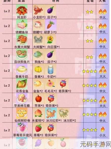 摩尔庄园手游葫芦获取与菜谱配方全攻略