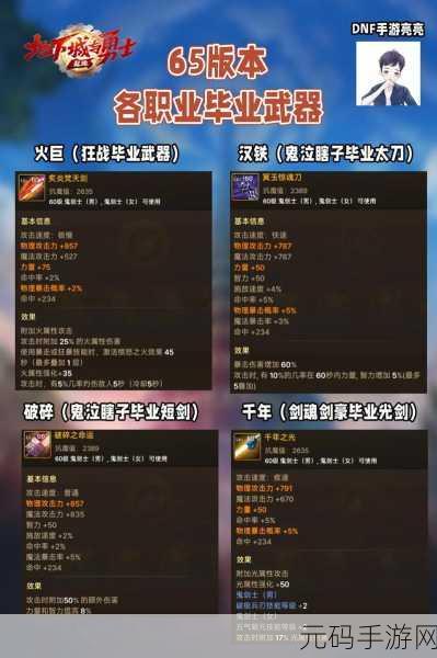 DNF手游武神武器类型选择深度指南