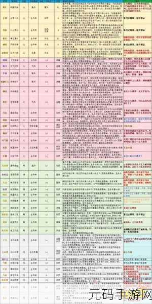 三国志战略版快速升级全攻略