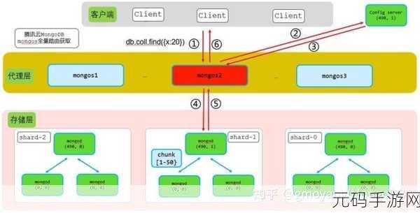 MongoDB 全量备份,强大优势全解析
