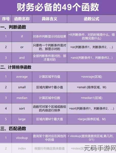 Excel 常用函数组合秘籍,轻松掌握高效用法