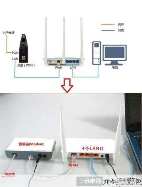 光猫自带 Wi-Fi 与路由器能否协同工作?答案揭晓!