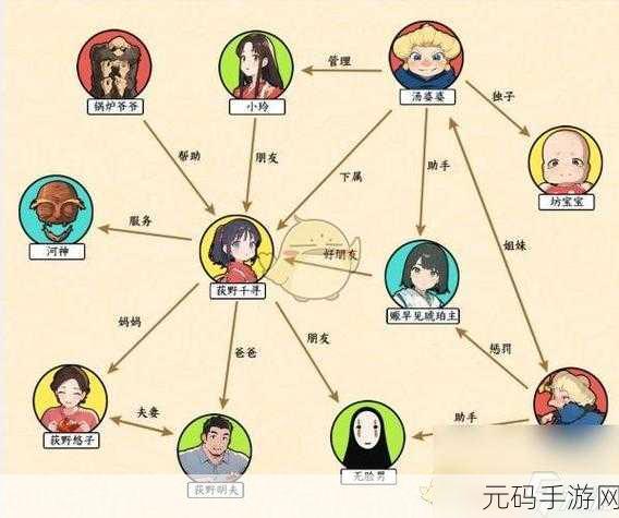 手游资讯,根据文字来找茬挽回芳心攻略速通指南
