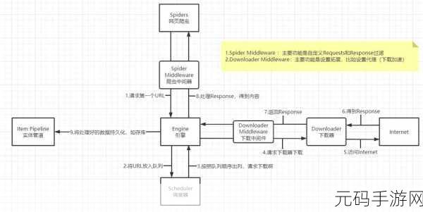 Python 爬虫框架的神奇应用领域大揭秘