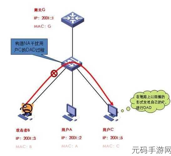 中兴 AX5400Pro 的 IPv6 设置奥秘,开与关的抉择