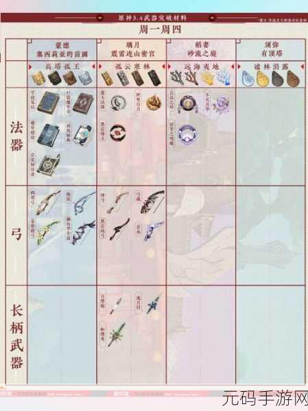原神新武器裁叶萃光深度解析，适配角色与属性一览