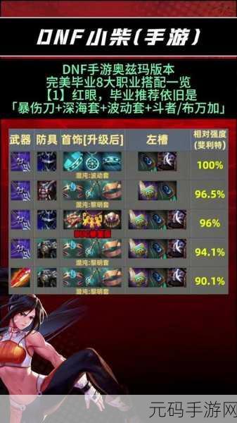 DNF小魔女装备搭配攻略2024