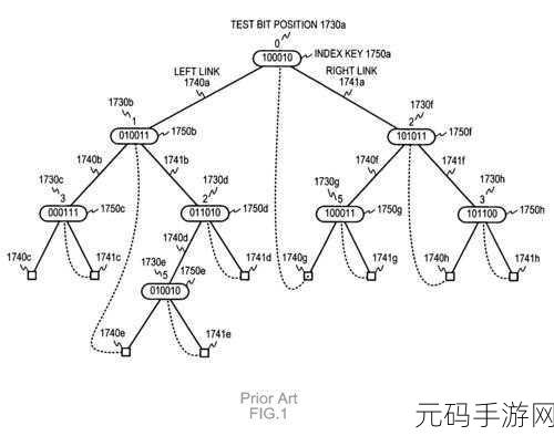 C TreeNode 性能优化秘籍大揭秘