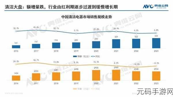 国精一二二产品无人区销量,国服122区新品销量榜