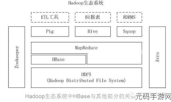 探秘大数据框架,Hadoop 与 HBase 集群搭建秘籍