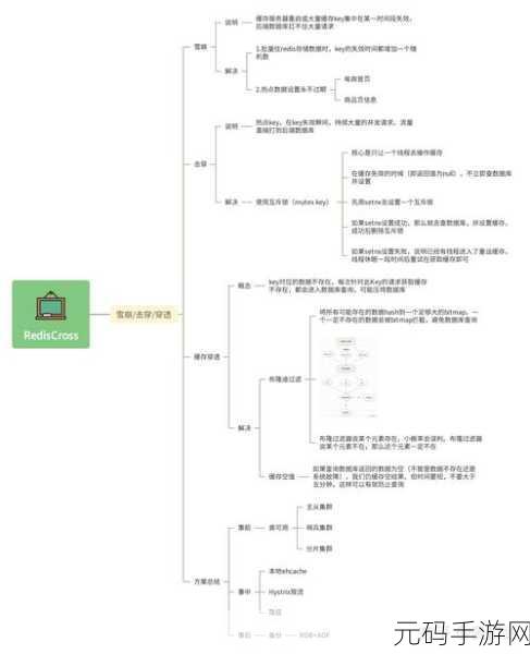 Redis 云服务的显著优势全解析