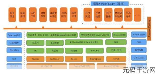 解密 Cassandra 数据存储与适用业务的深度剖析