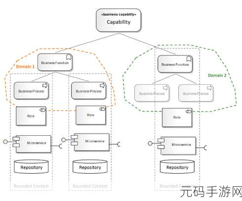 解密 Cassandra 数据存储与适用业务的深度剖析