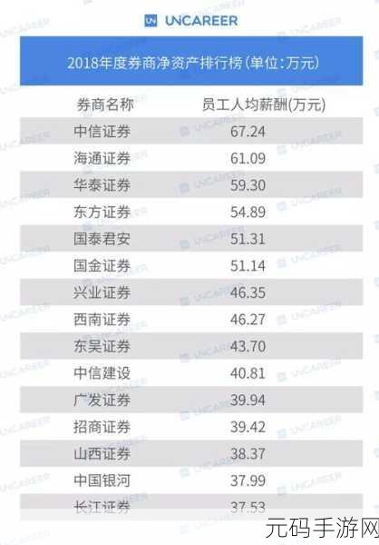 中信证券 APP 资金转出秘籍大揭秘