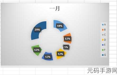 轻松掌握,WPS 表格圆环图制作秘籍