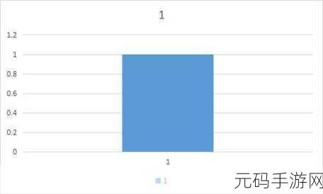 轻松掌握,WPS 表格圆环图制作秘籍