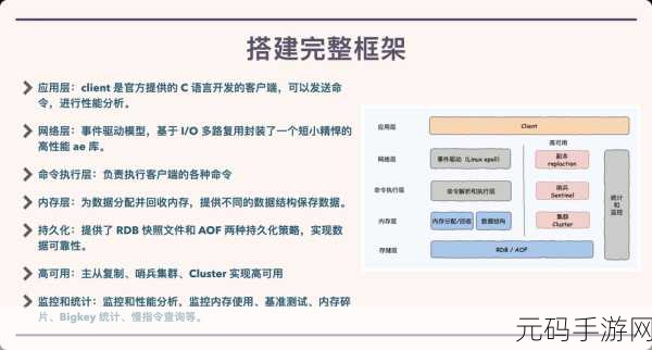 Redis 服务网络架构优化秘籍大揭秘