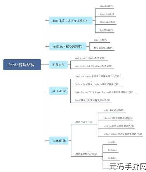 Redis 服务网络架构优化秘籍大揭秘