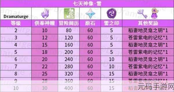原神200抽能抽到什么?详细解析与资讯
