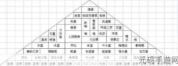 7x7x7x7x7任意槽108,七连乘 - 108级完美槽位攻略