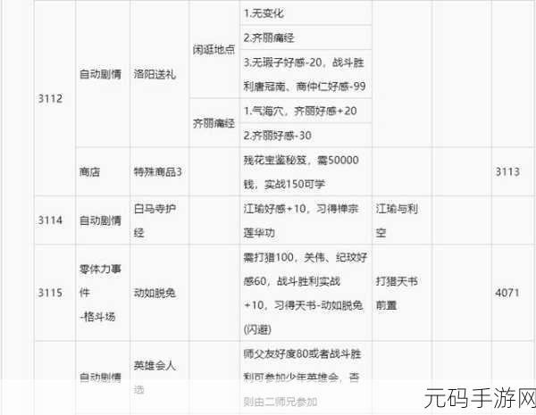 7x7x7x7x7任意槽108,七连乘 - 108级完美槽位攻略