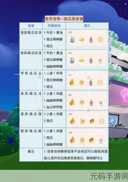 心动小镇奇灵夜食谱配方获取与食物制作全攻略