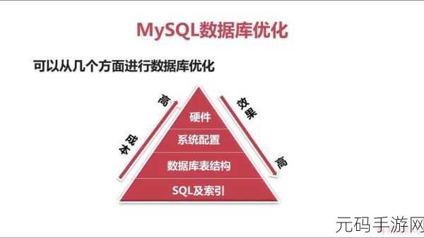 HBase 数据修复对性能的潜在影响大揭秘