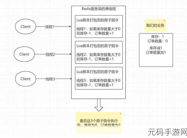 掌握 Redis Lua 脚本错误处理的关键技巧
