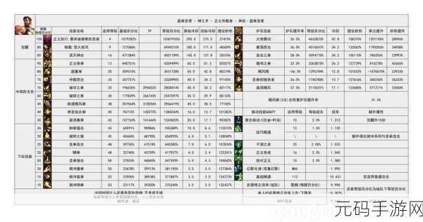 DNF110版本职业强度排行全面解析
