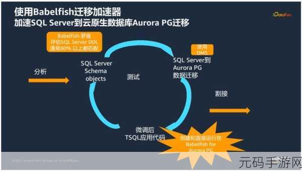 探索 SQL Server Studio 的自动化可行性