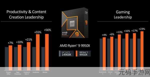 AMDryzen97940h,AMD超能锐龙 7940H游戏芯
