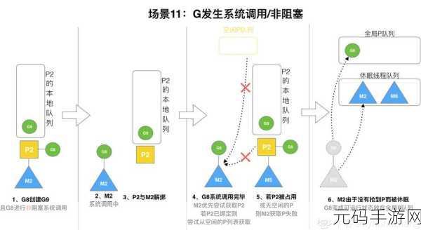 深入探究，Go 语言并发模型在微服务中的可行性