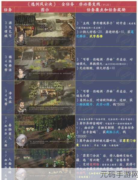 逸剑风云决战斗力飙升秘籍,15个高效提升技巧大揭秘