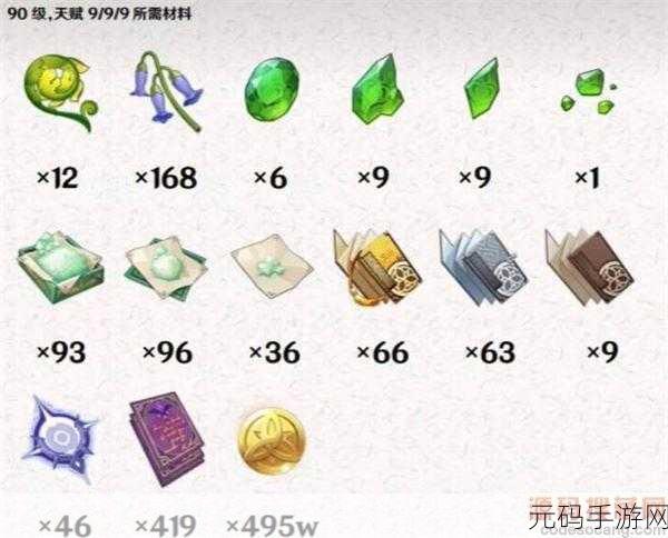 原神白术等级突破材料一览,全面解析与获取攻略