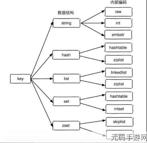Linux Redis 于服务器上的卓越表现全解析
