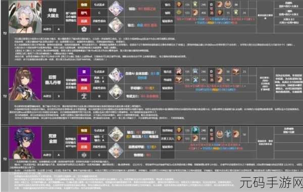 手游资讯,深空之眼黎幻赫拉阵容配队全攻略