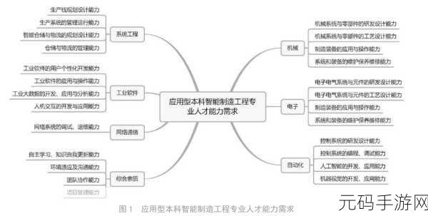 深度探索,C JObject 的多元应用领域