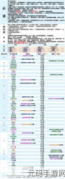 最强蜗牛天堂之门触发攻略详解