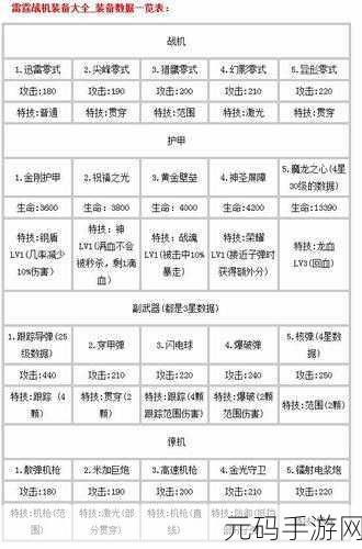 雷霆战机进阶攻略，轻松提升装备战斗力