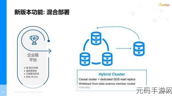 探索 Neo4j 图算法，解锁精准推荐的秘诀